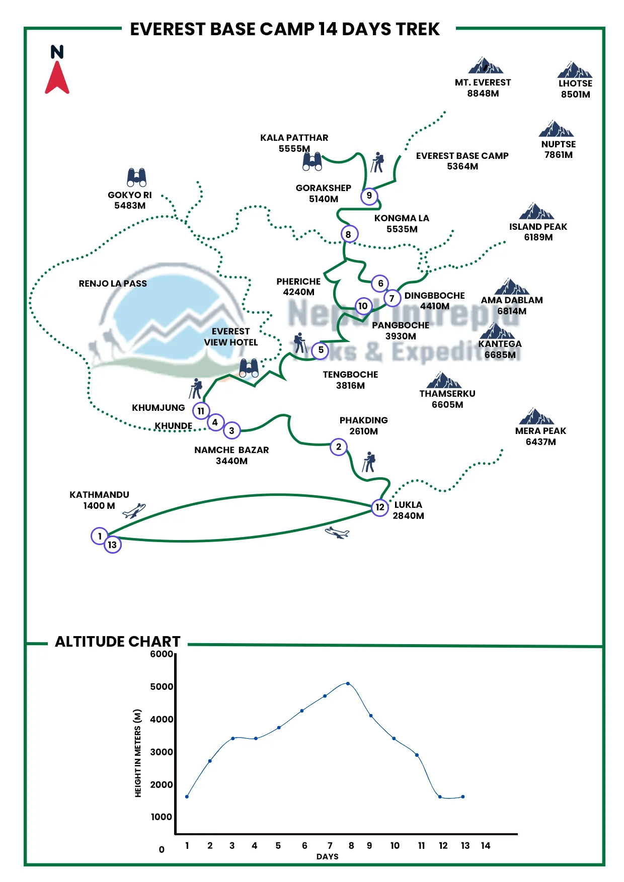 Everest Base Camp Trek Map
