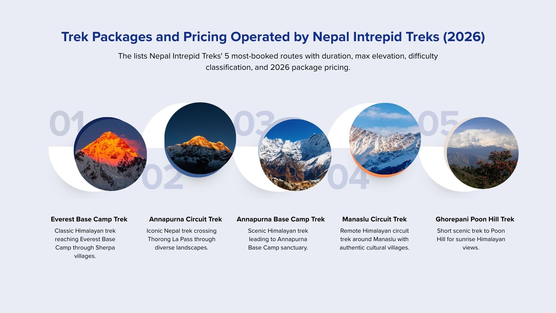 Top Trekking Regions In Nepal