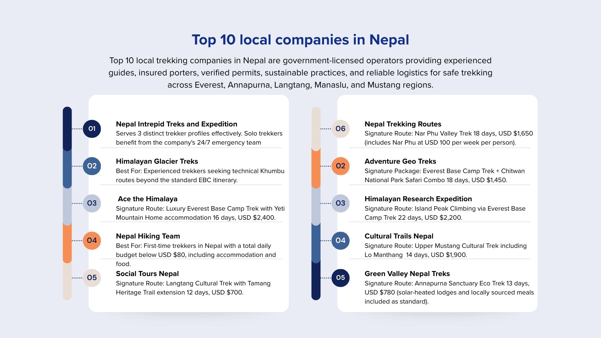 Top 10 Trekking Local Companies In Nepal